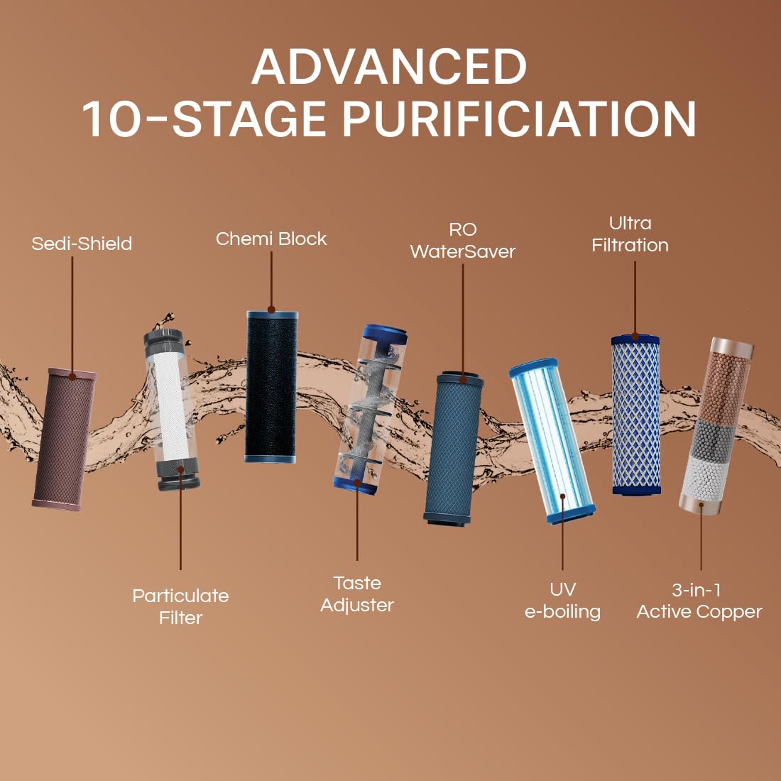 Aquaguard Aura RO+UV+UF+Taste Adjuster(MTDS) with Active Copper & Zinc 7L water purifier,8 stages of purification, suitable for borewell, tanker, municipal water(Black) from Eureka Forbes