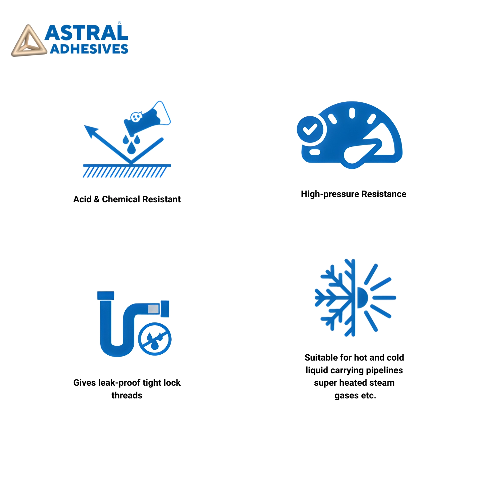 Teflon Tape by Astral | 12mm x 8metre