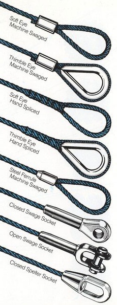 Wire Fittings Equipment