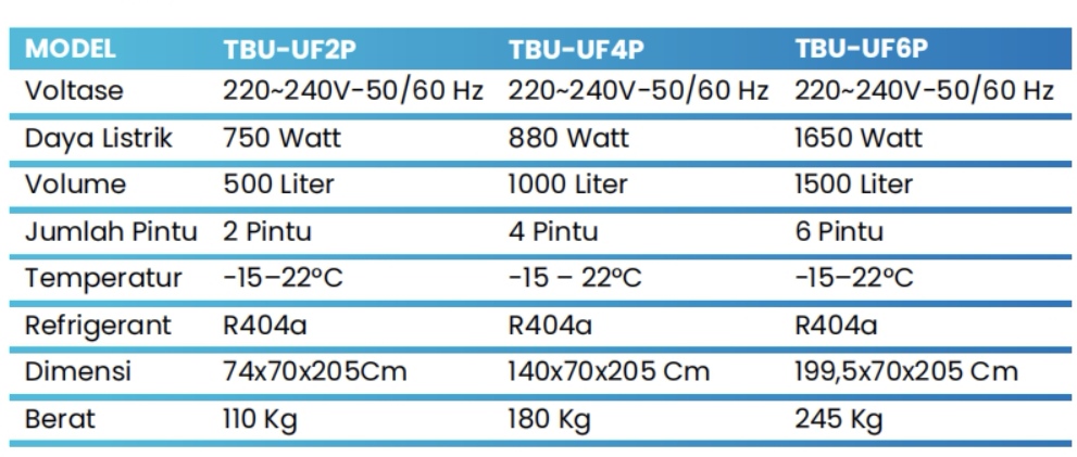 Stainless Steel Commercial Refrigerator 