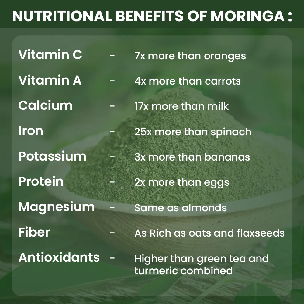 Moringa Capsules