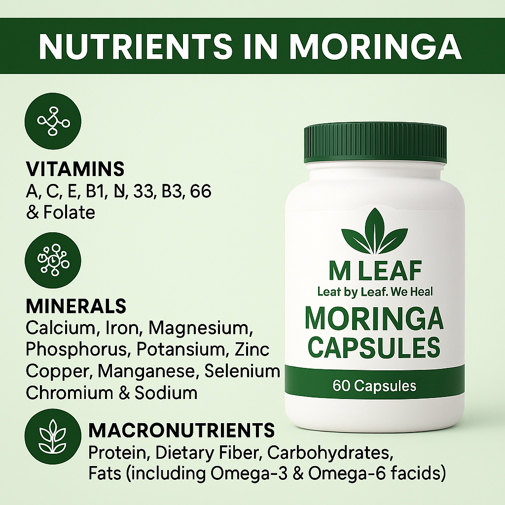 Wellness x2: Moringa Capsule Combo