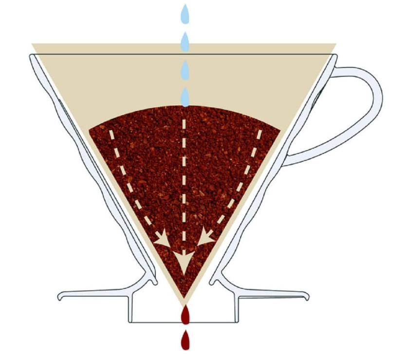 Hario V60 Coffee Dripper Red Size 02