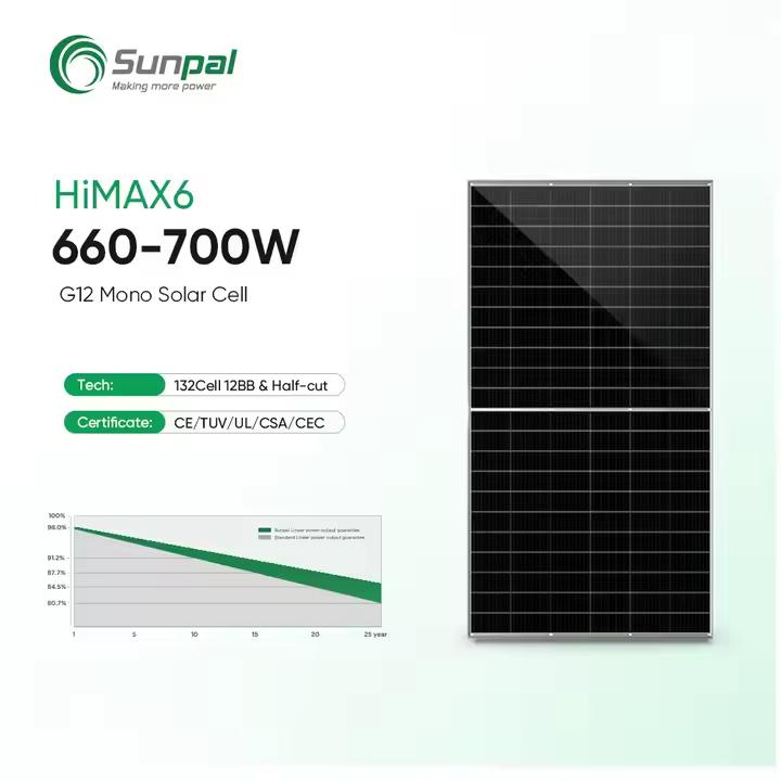 HiMAX6 G12 Mono Solar Cell