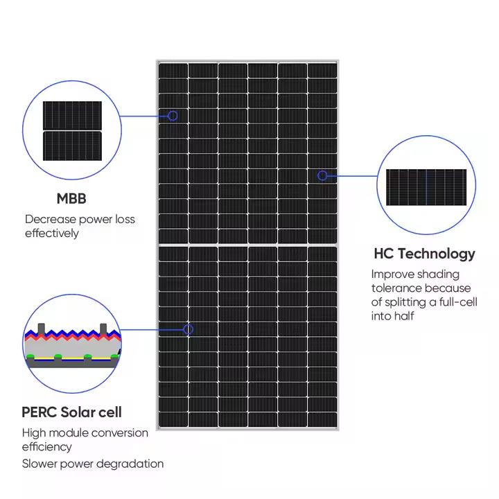 Solar Panel with MBB and HC Technology