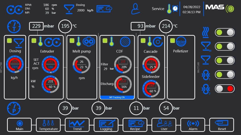 Digitalización– Smart Technologies