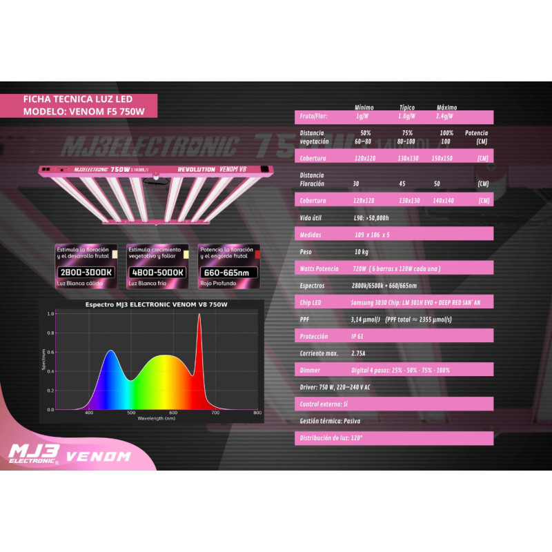 LED Venom F5 V8 720W