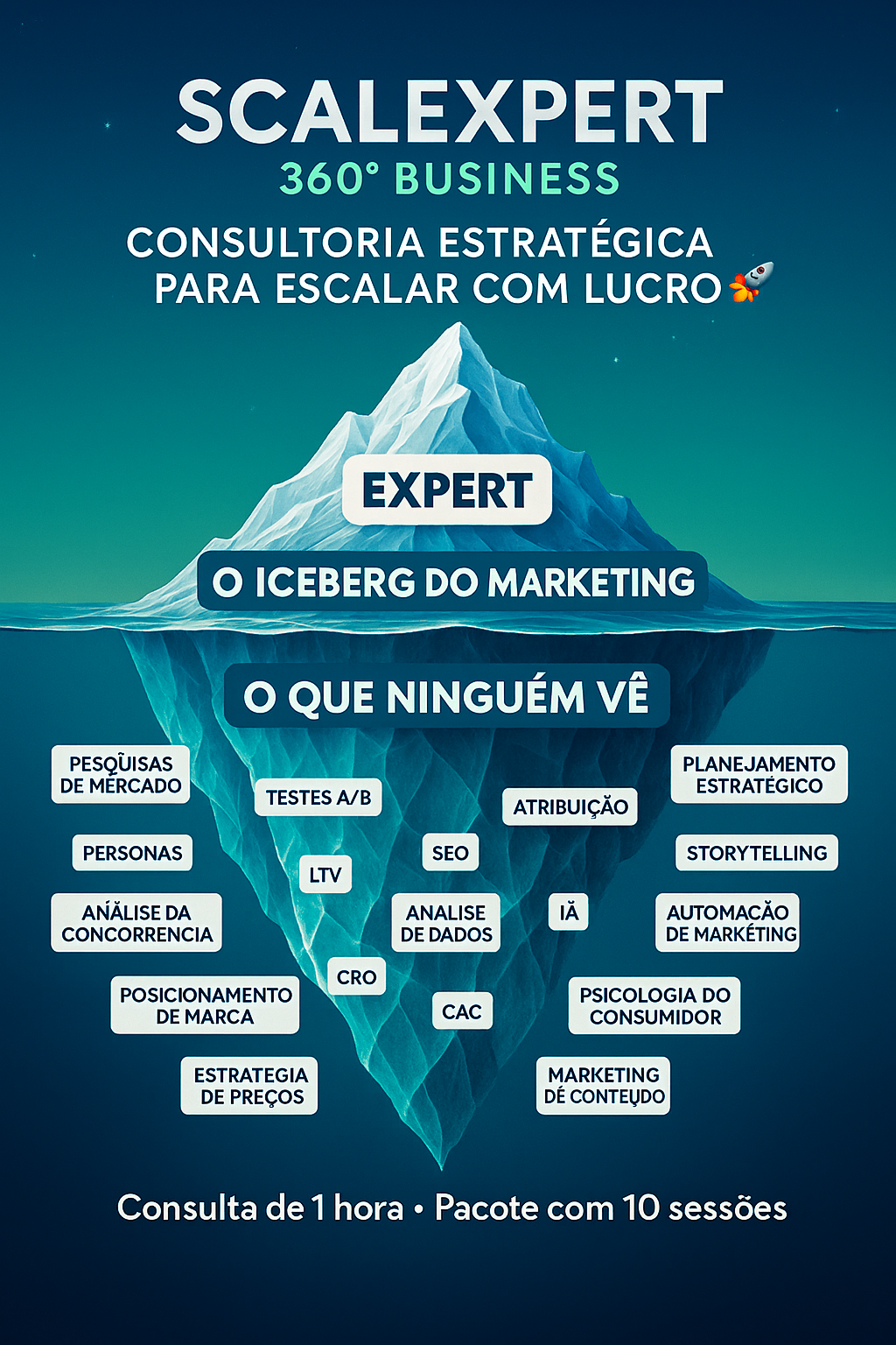 ScaleXpert – 360° Business