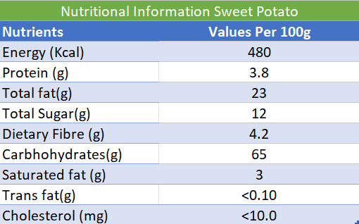 Sweet Potato Chips