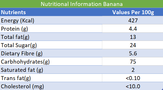 Ripe Banana Chips