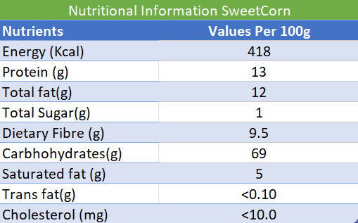Sweet Corn Treat