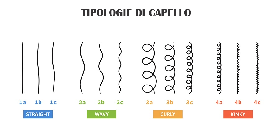 Fanola Wonder Curl Extra Care Mask pH 4.5-5.0 500ml