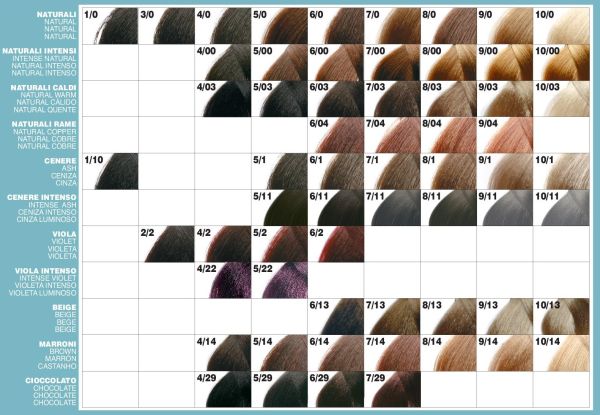 Fanola Crema Colore 100 ML