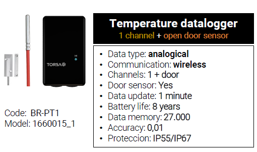Additional Instrument - Co2, Temperature and Humidity Monitoring