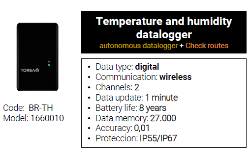 Additional Instrument - Co2, Temperature and Humidity Monitoring
