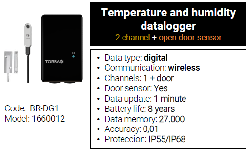 Additional Instrument - Co2, Temperature and Humidity Monitoring