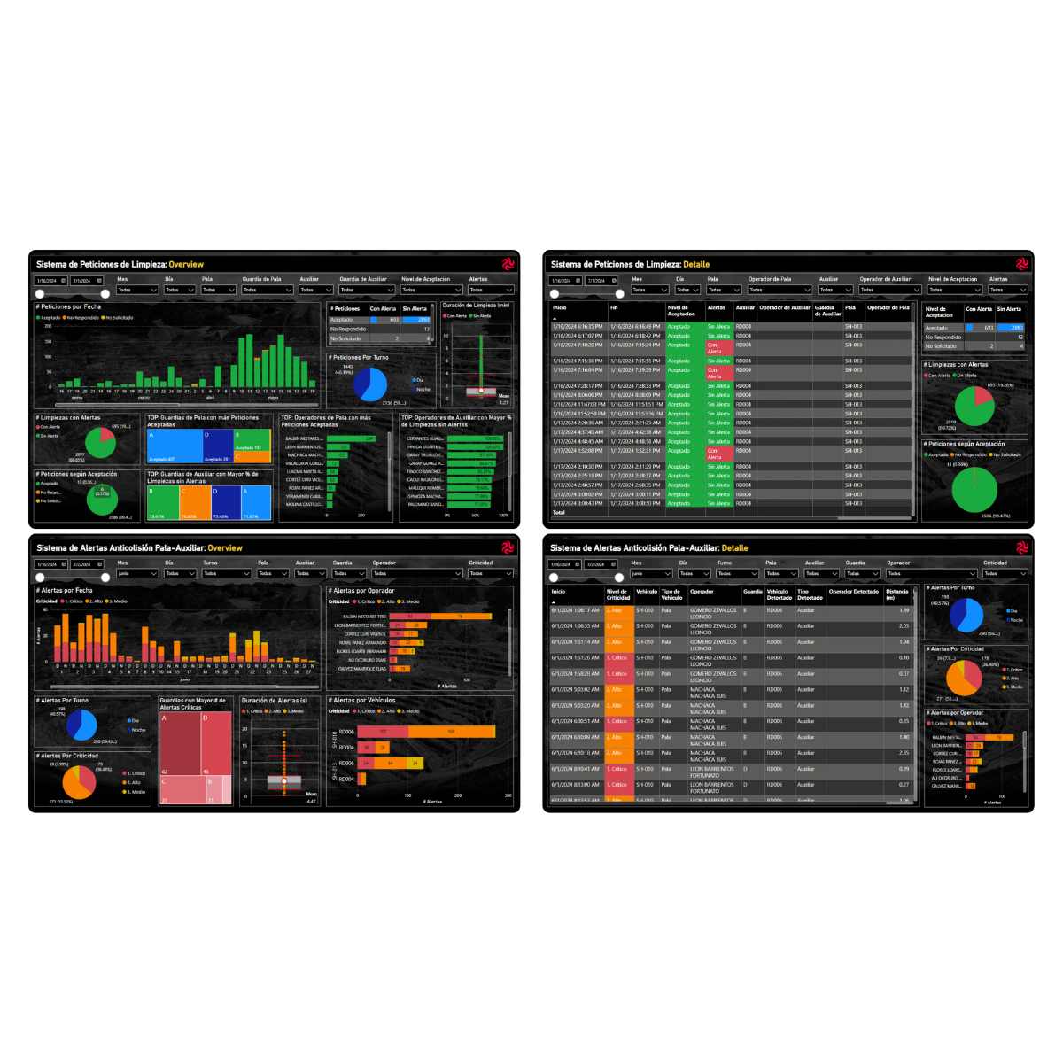 Collision Avoidance - LV - Low Precision