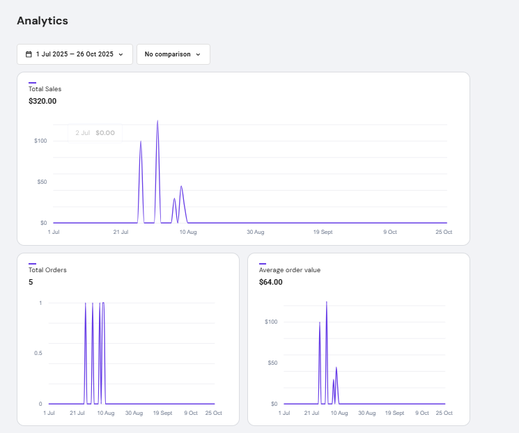 Roblox Developer Crash Course