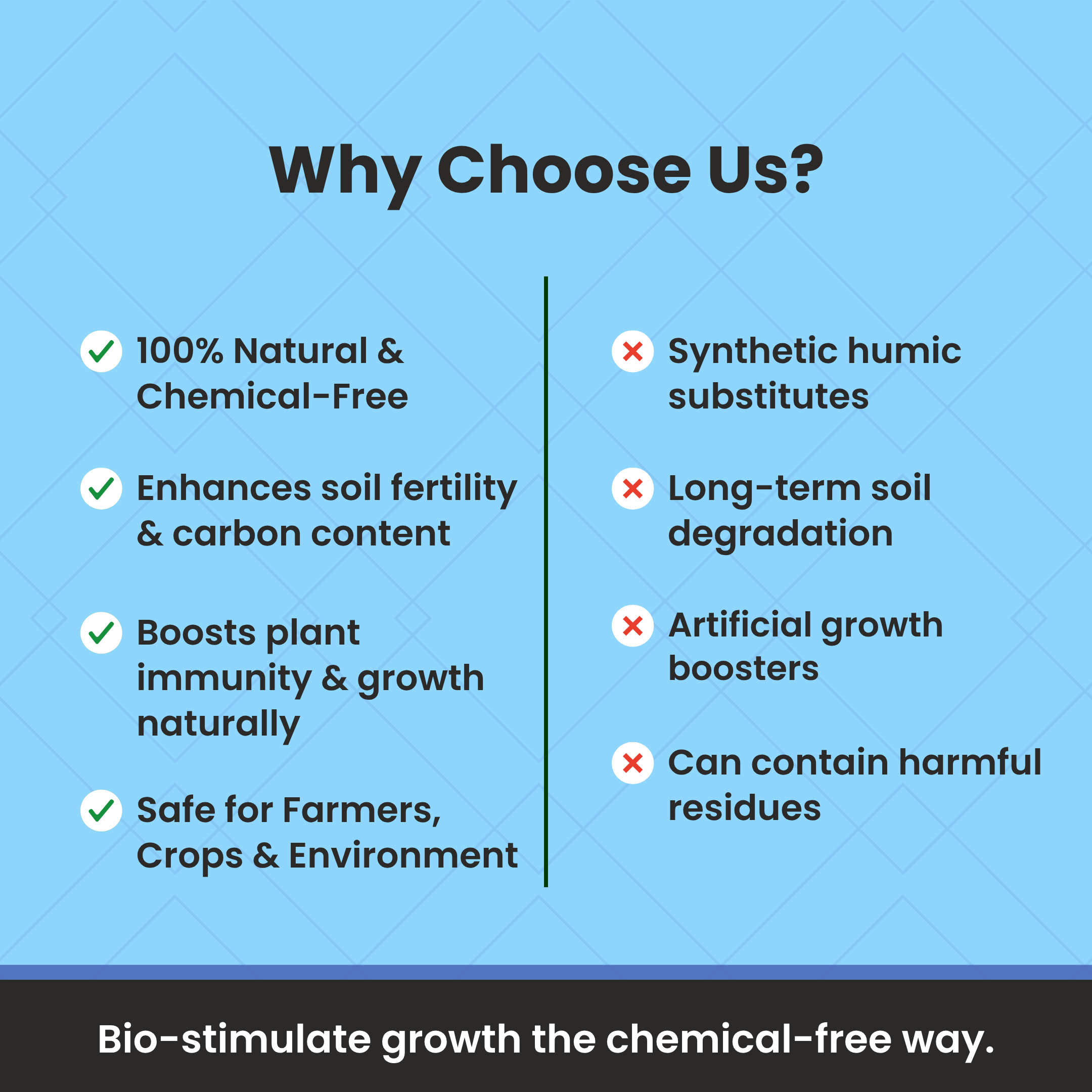 Amritdhara Natural Humic Acid 80% Flakes