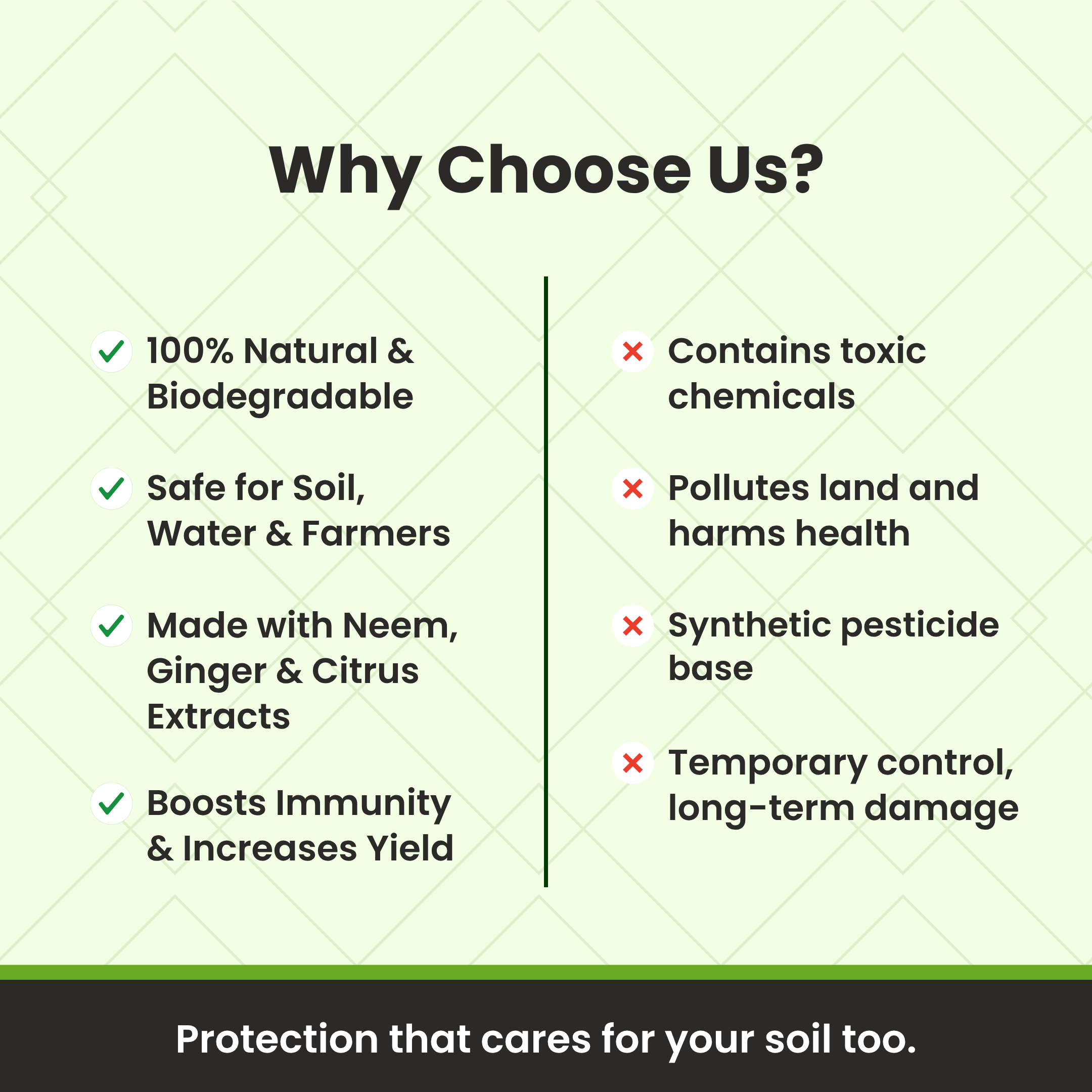 Amritdhra Bio Pesticide & Fungicide