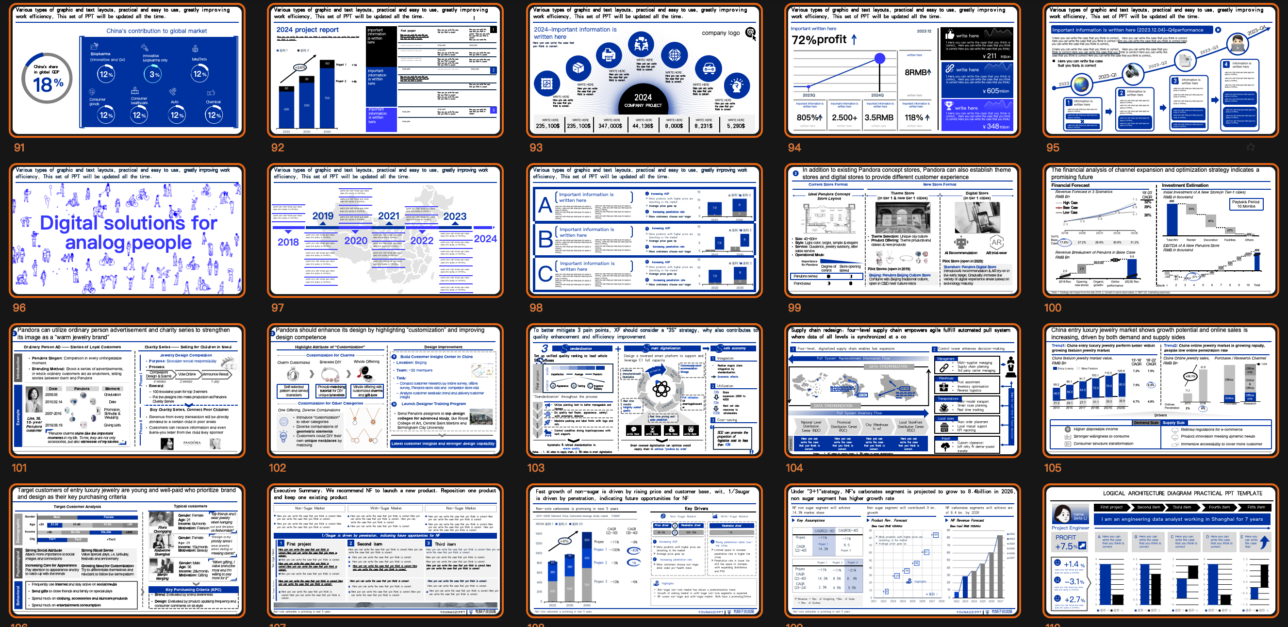 280-Slide Premium Bilingual Business Report PowerPoint Template (Blue Theme)