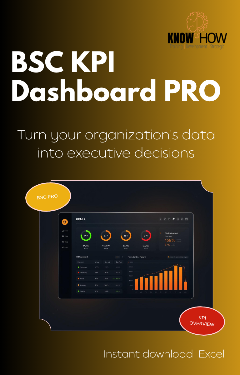 BSC KPI Dashboard PRO — Automated Traffic Lights & Analytics