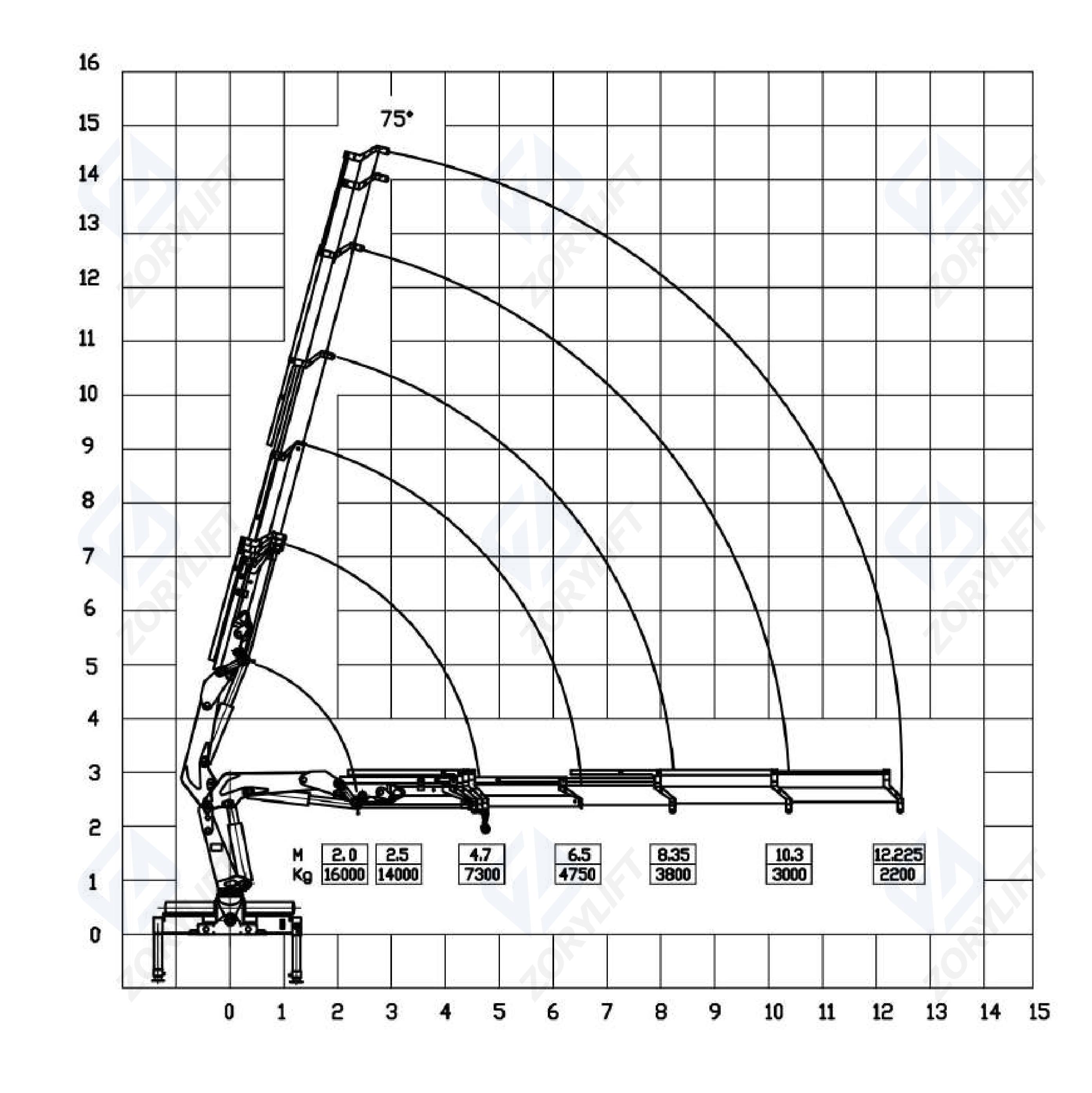 SQZ350 16T Knuckle Boom Crane For Sale - ZORYLIFT Truck Mounted Crane