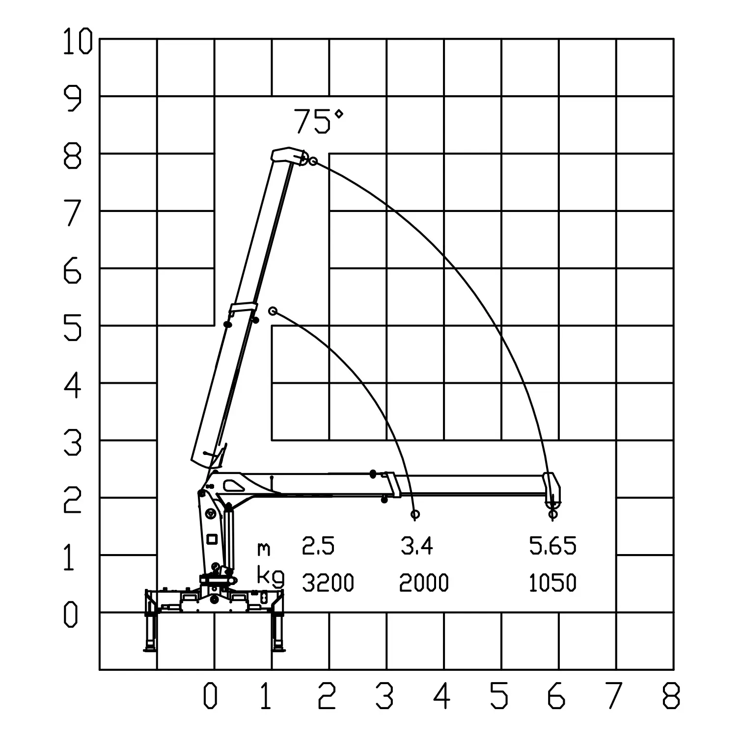 SQS80 3.2 Ton Telescope Boom Truck Mounted Crane