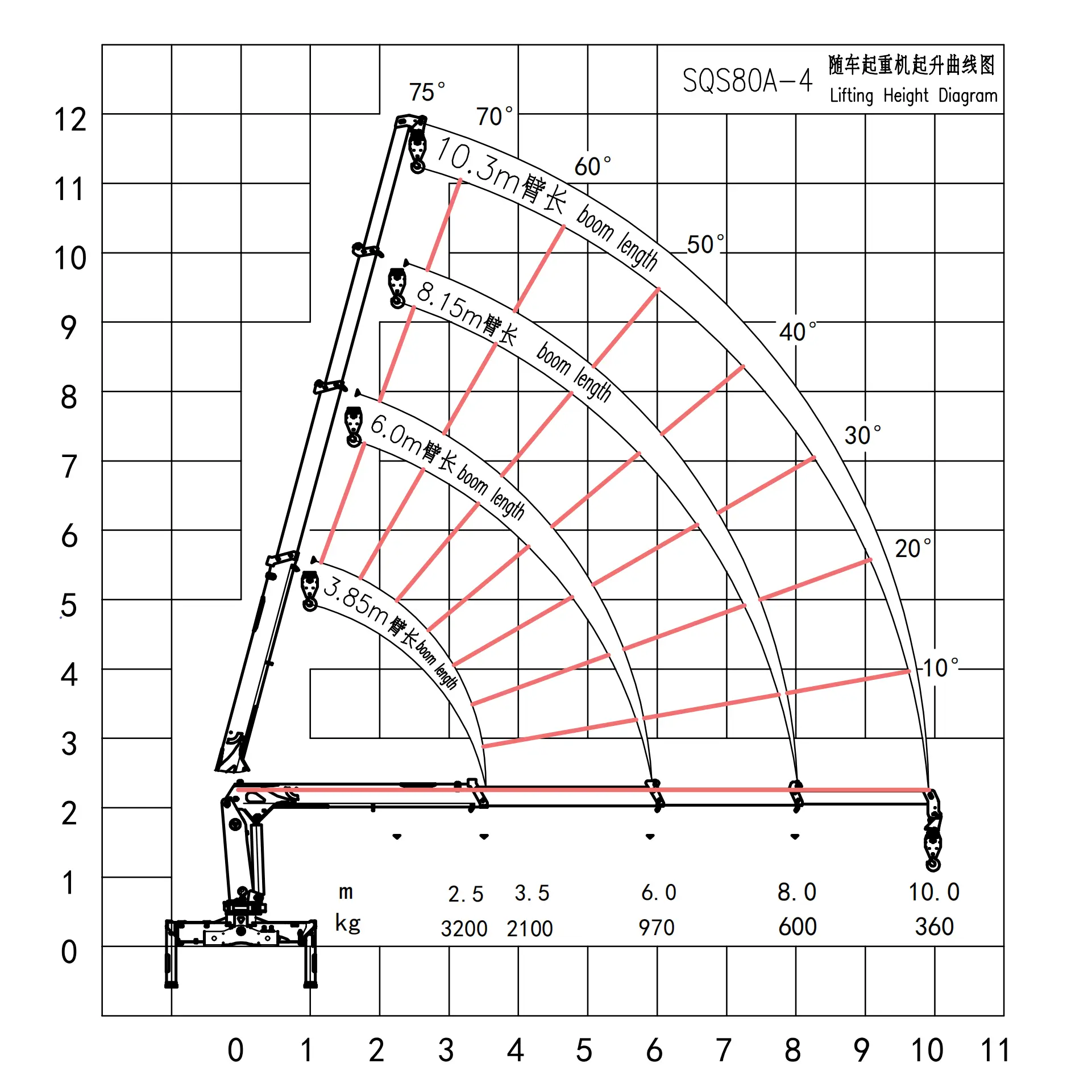 SQS80 3.2 Ton Telescope Boom Truck Mounted Crane