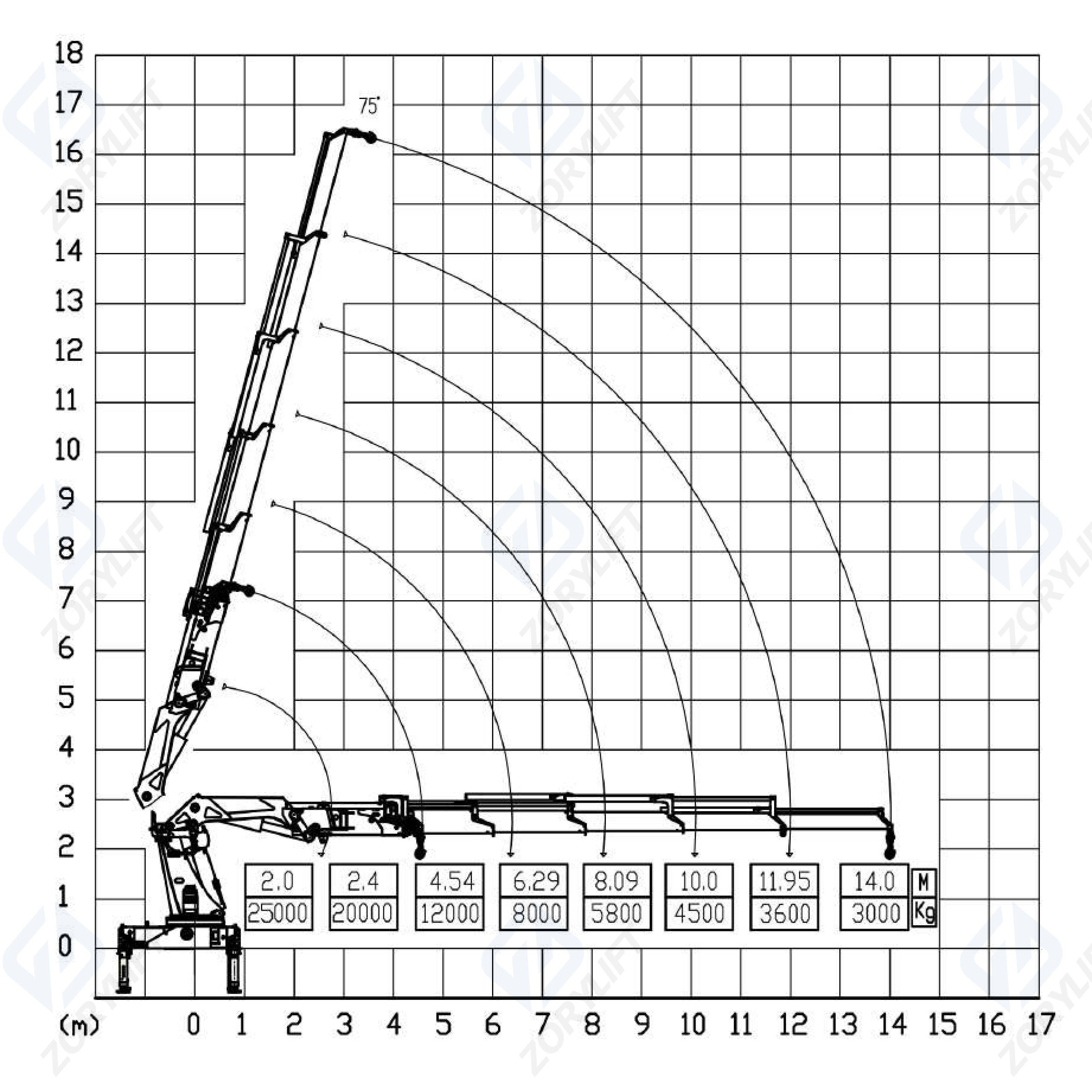 SQZ500 25T Hydraulic Knuckle Boom Crane