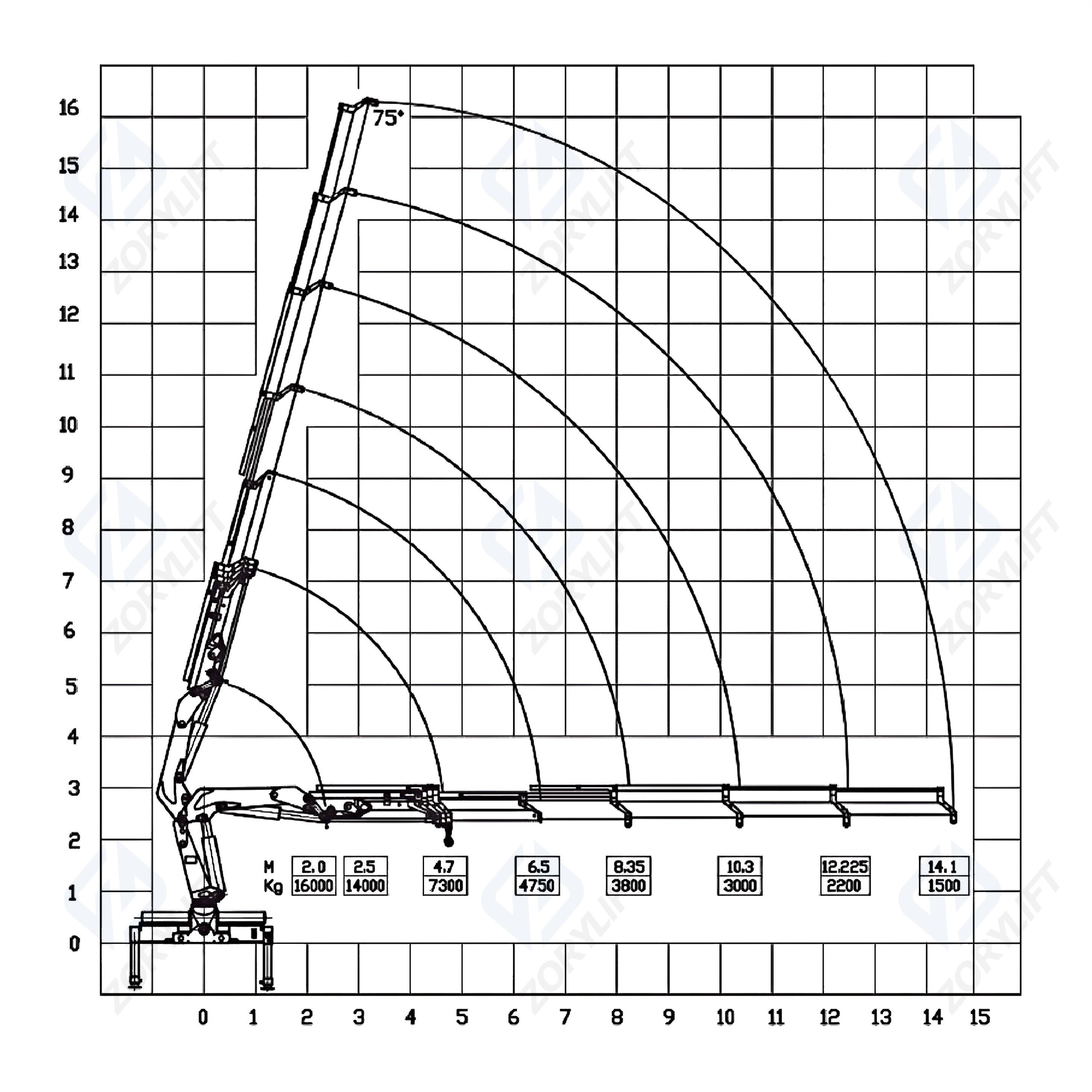 SQZ350 16T Knuckle Boom Crane For Sale - ZORYLIFT Truck Mounted Crane
