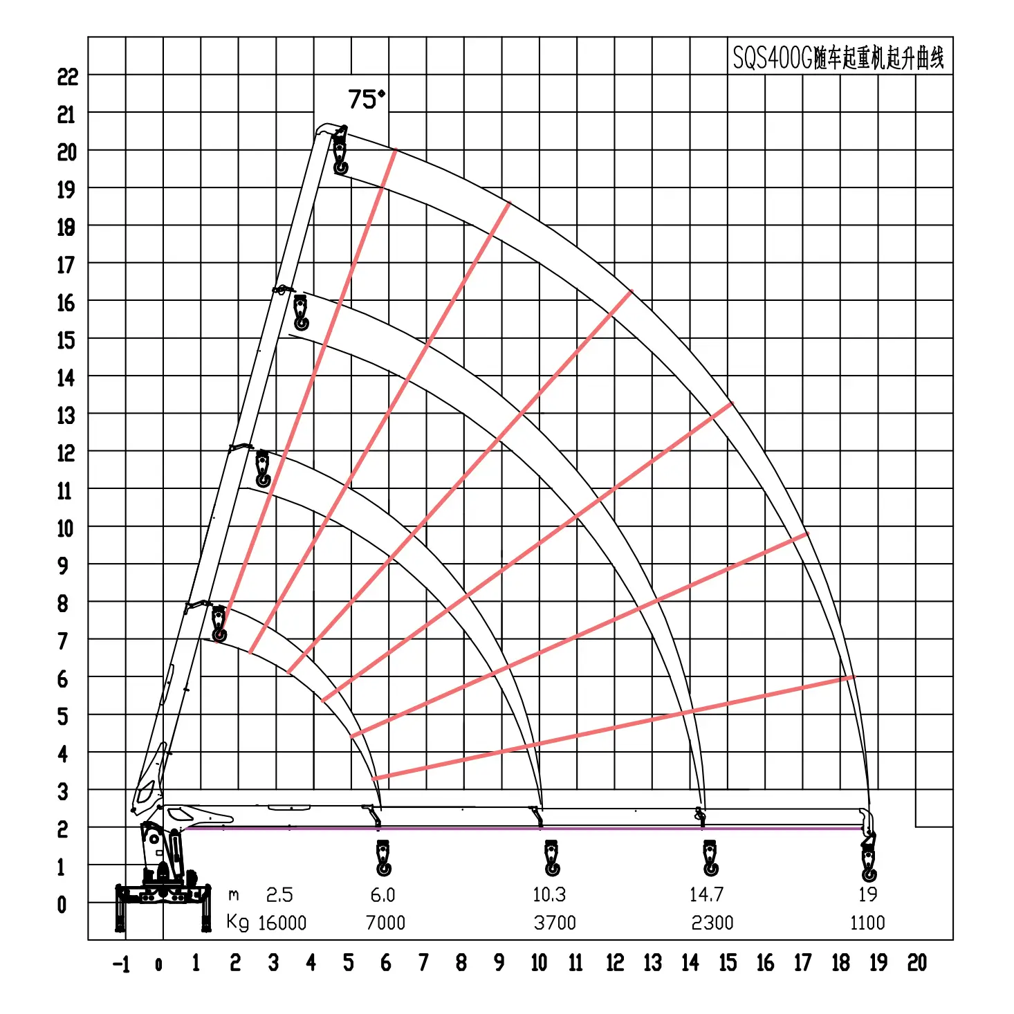 SQS400 16 Ton Telescopic Boom Crane For Sale - ZORYLIFT