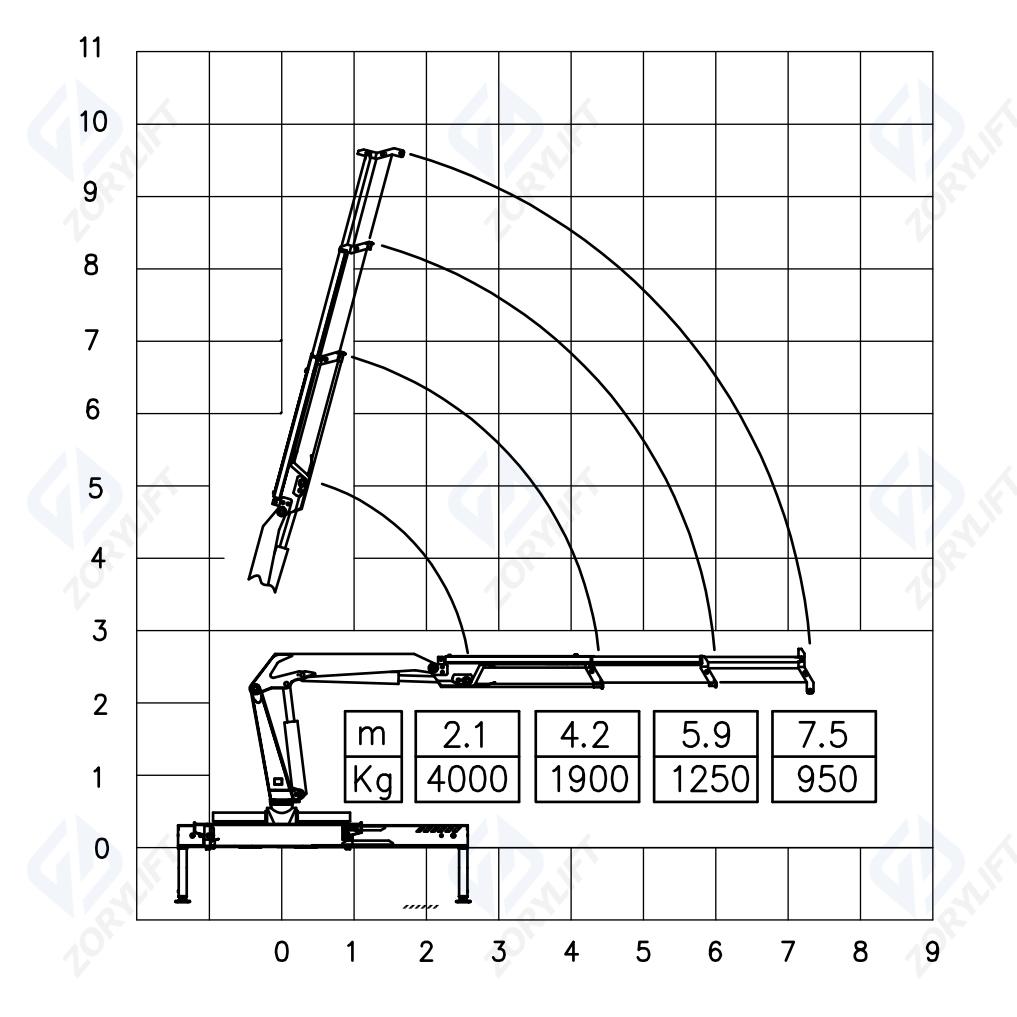 SQZ84 4 Ton Folding Boom Crane - ZORYLIFT Truck Mounted Crane