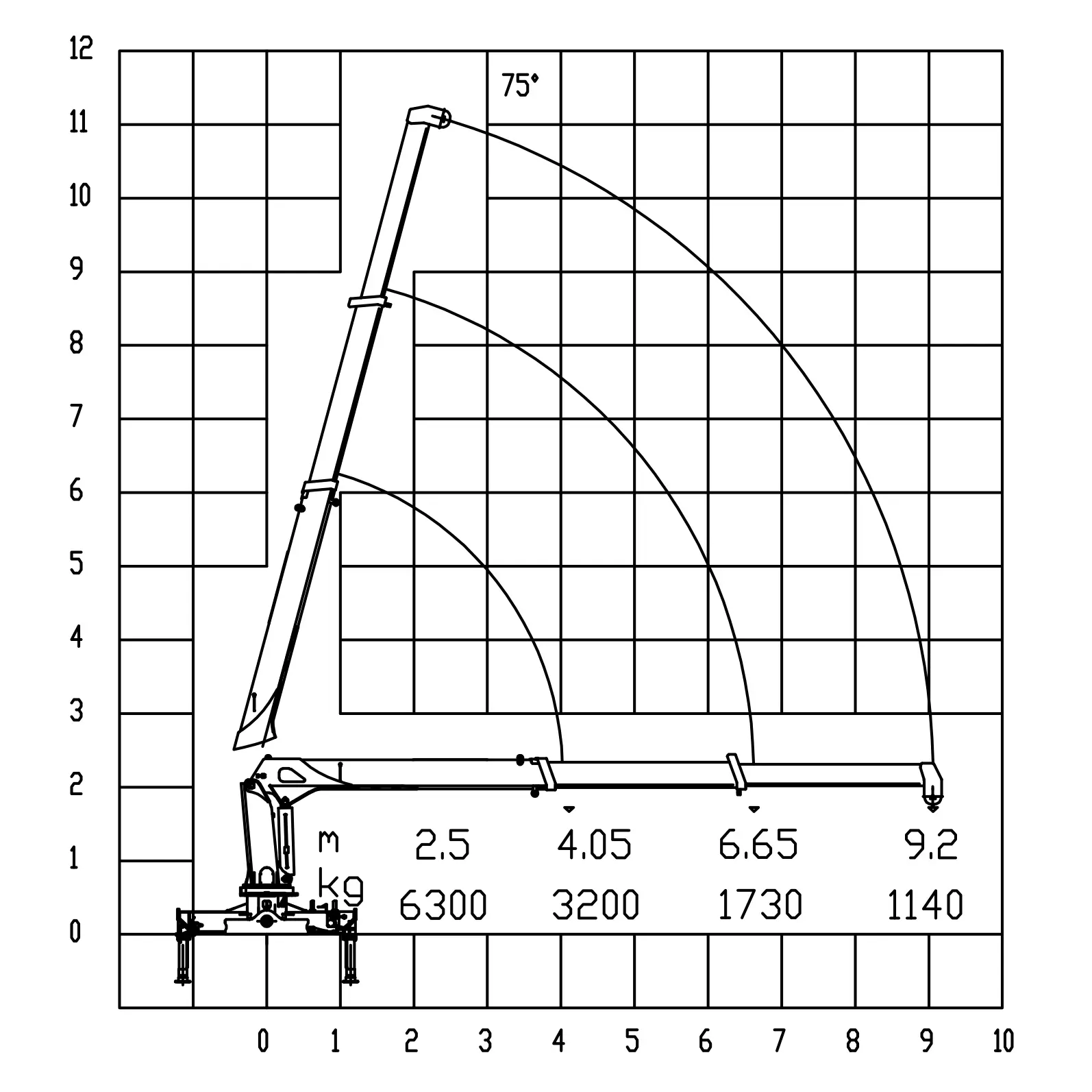 SQS157 6.3 Ton Telescopic Boom Crane - ZORYLIFT