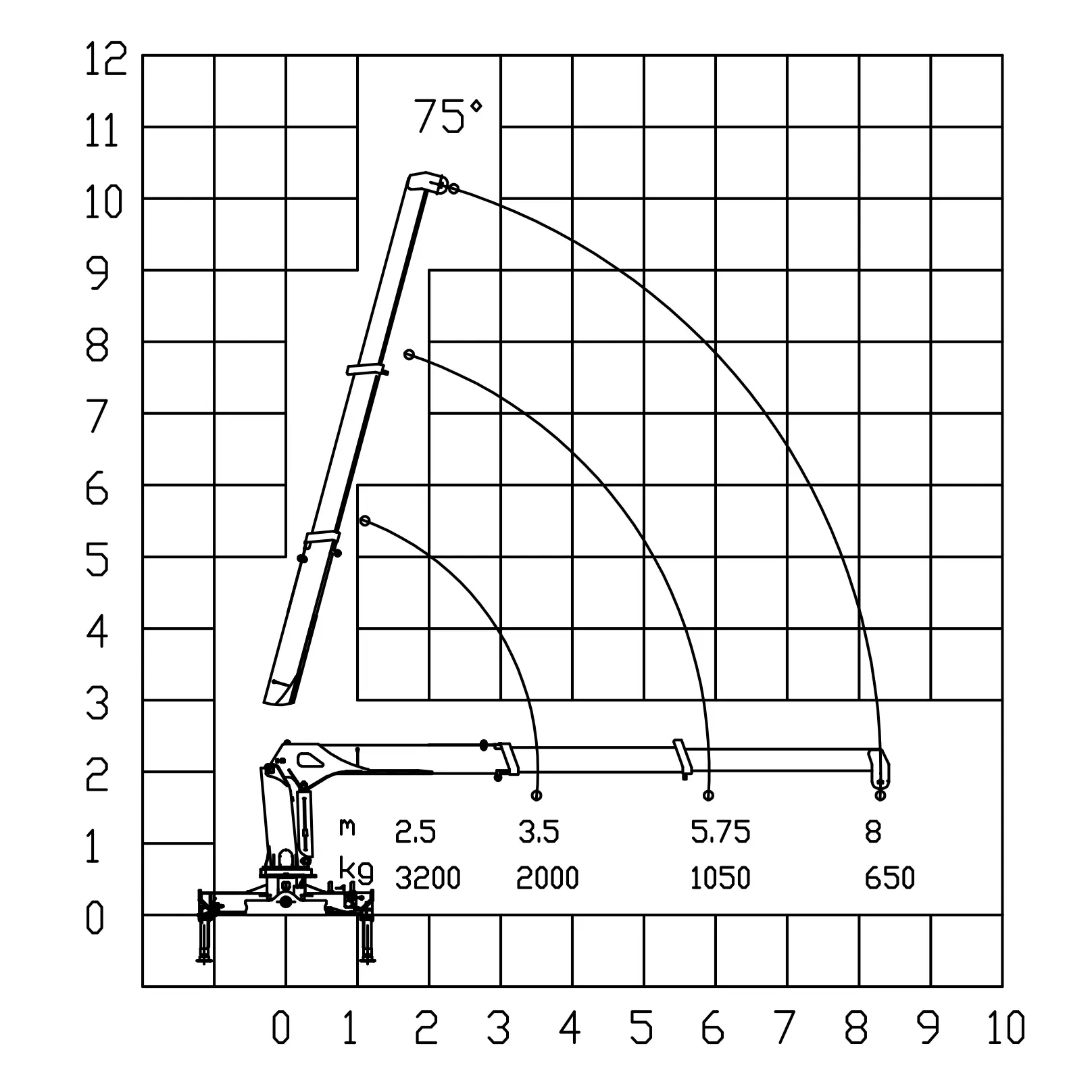 SQS80 3.2 Ton Telescope Boom Truck Mounted Crane