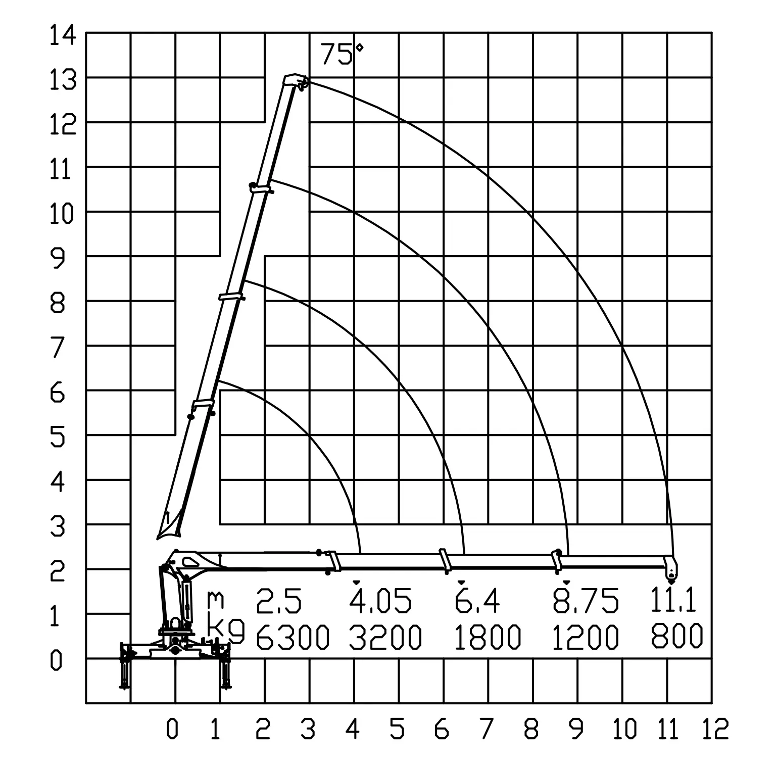 SQS157 6.3 Ton Telescopic Boom Crane - ZORYLIFT