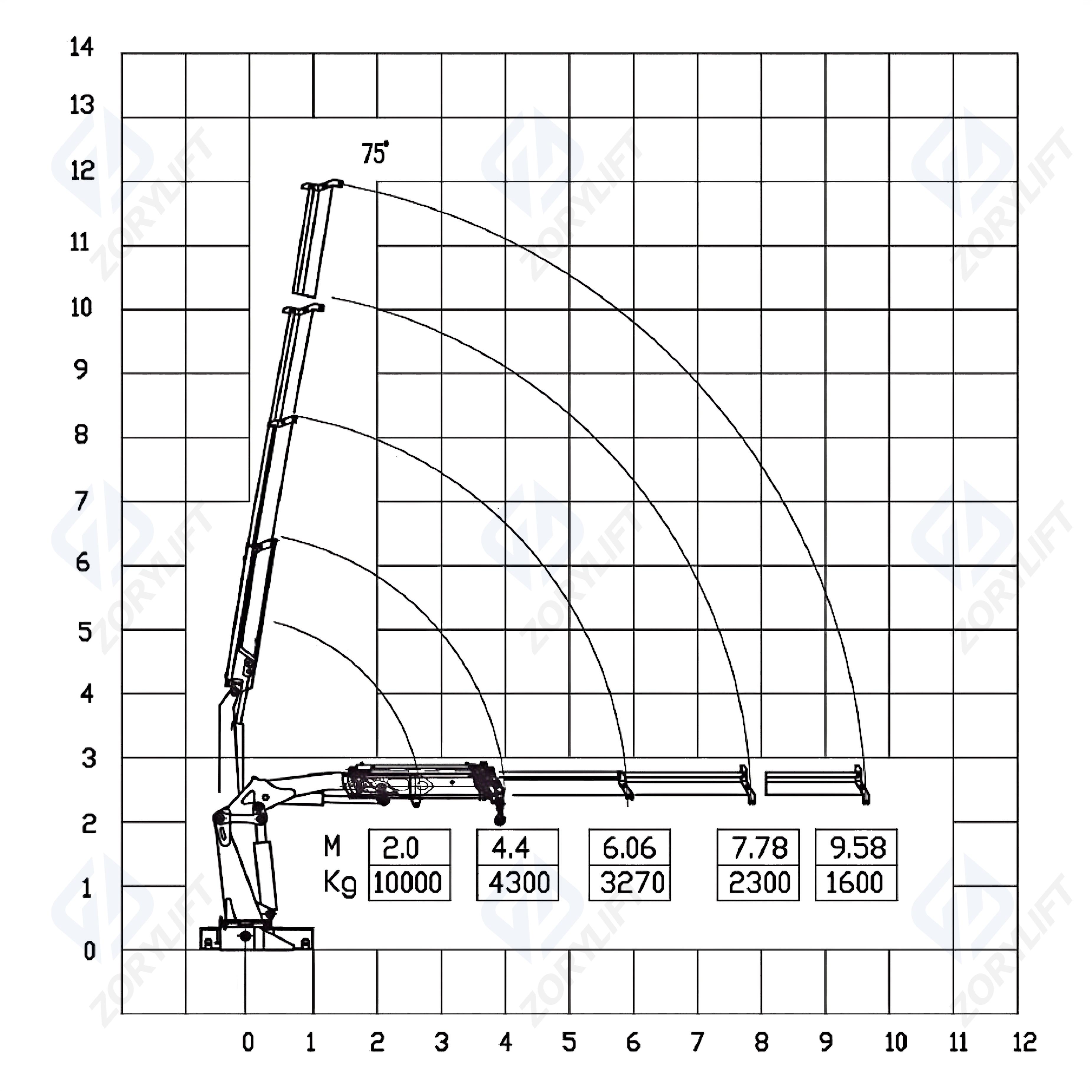 SQZ200 10t Knuckle Boom Crane Truck