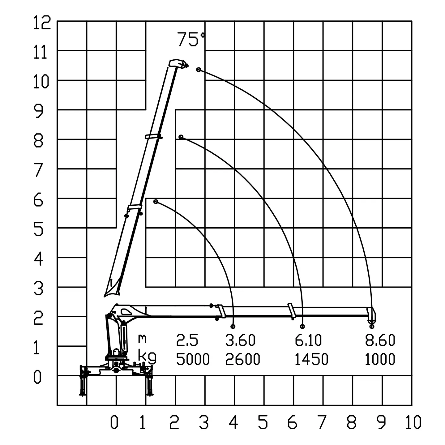 SQS125 5 Ton Telescopic Crane - ZORYLIFT