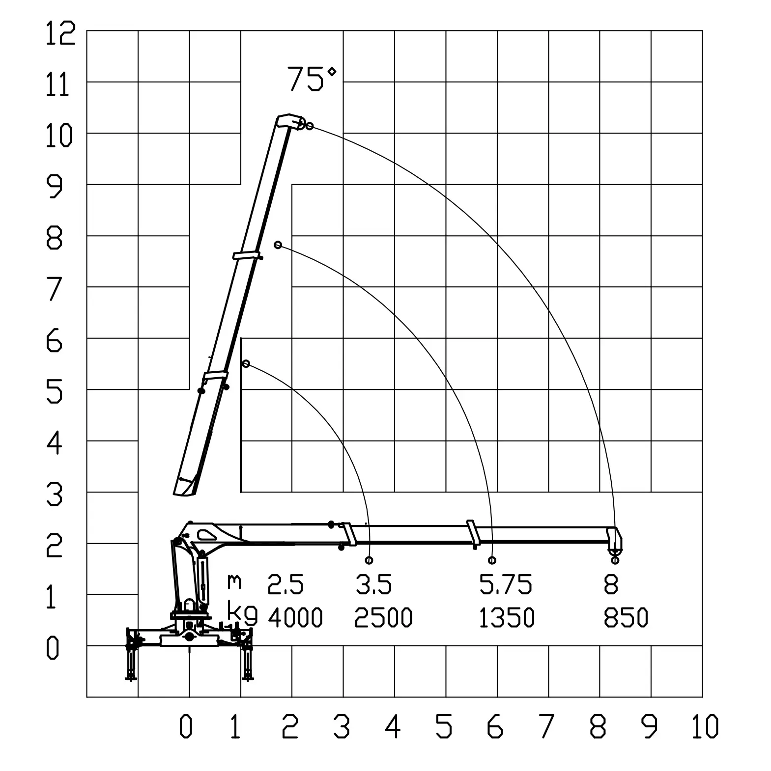 SQS100 4 Ton Telescoping Crane - ZORYLIFT