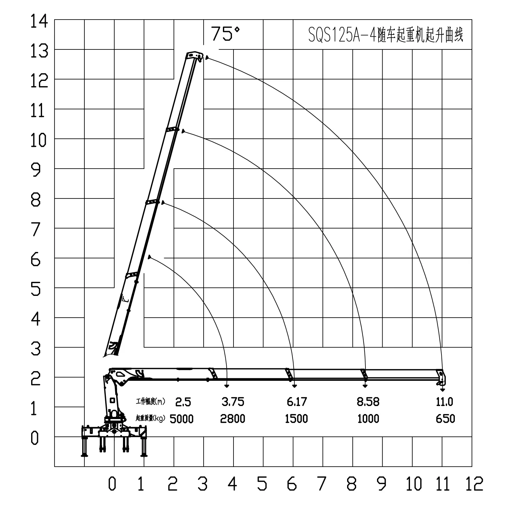 SQS125 5 Ton Telescopic Crane - ZORYLIFT