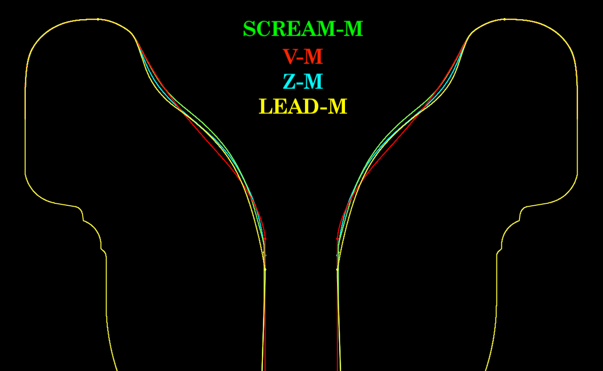 Commercial Series Test Kits