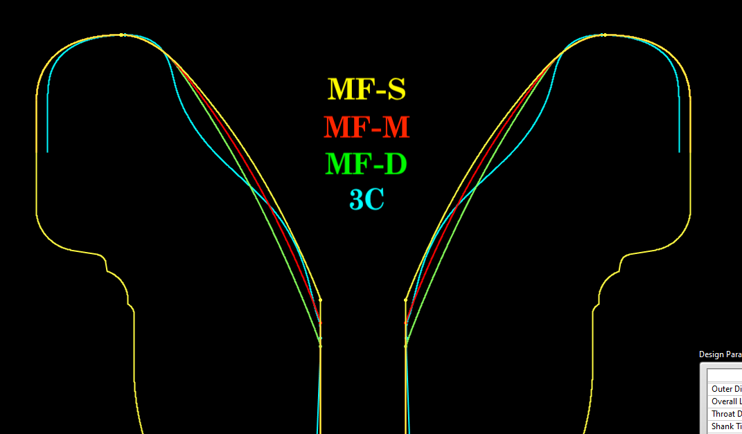 The MF Test Kit (3 Tops)