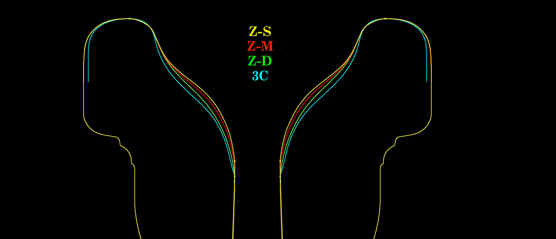 Commercial Series Test Kits