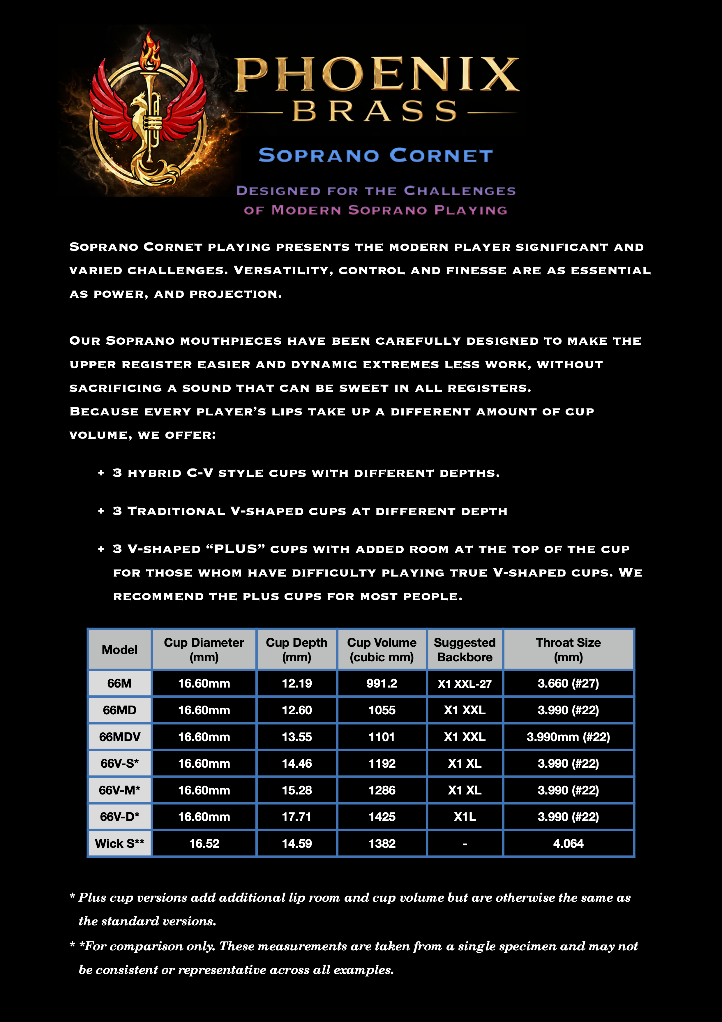 Soprano Cornet Test Kits