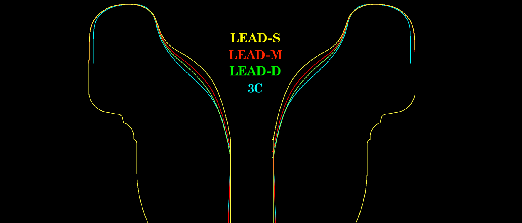 Commercial Series Test Kits