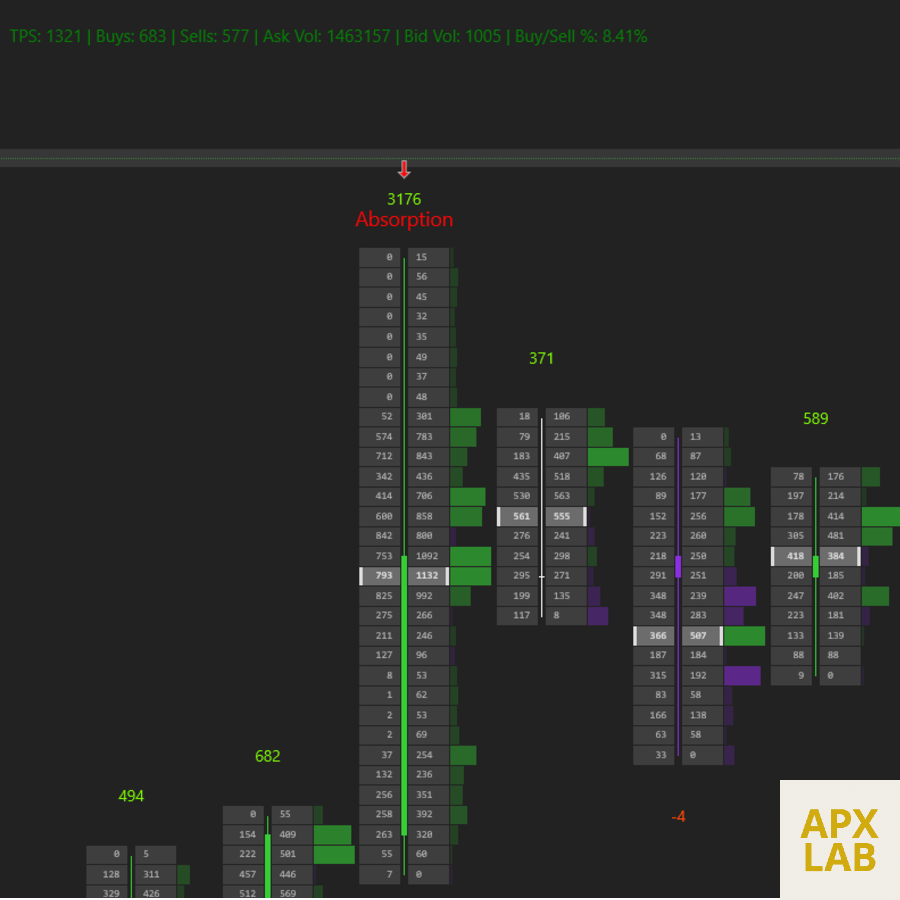 APX OrderFlow Speed