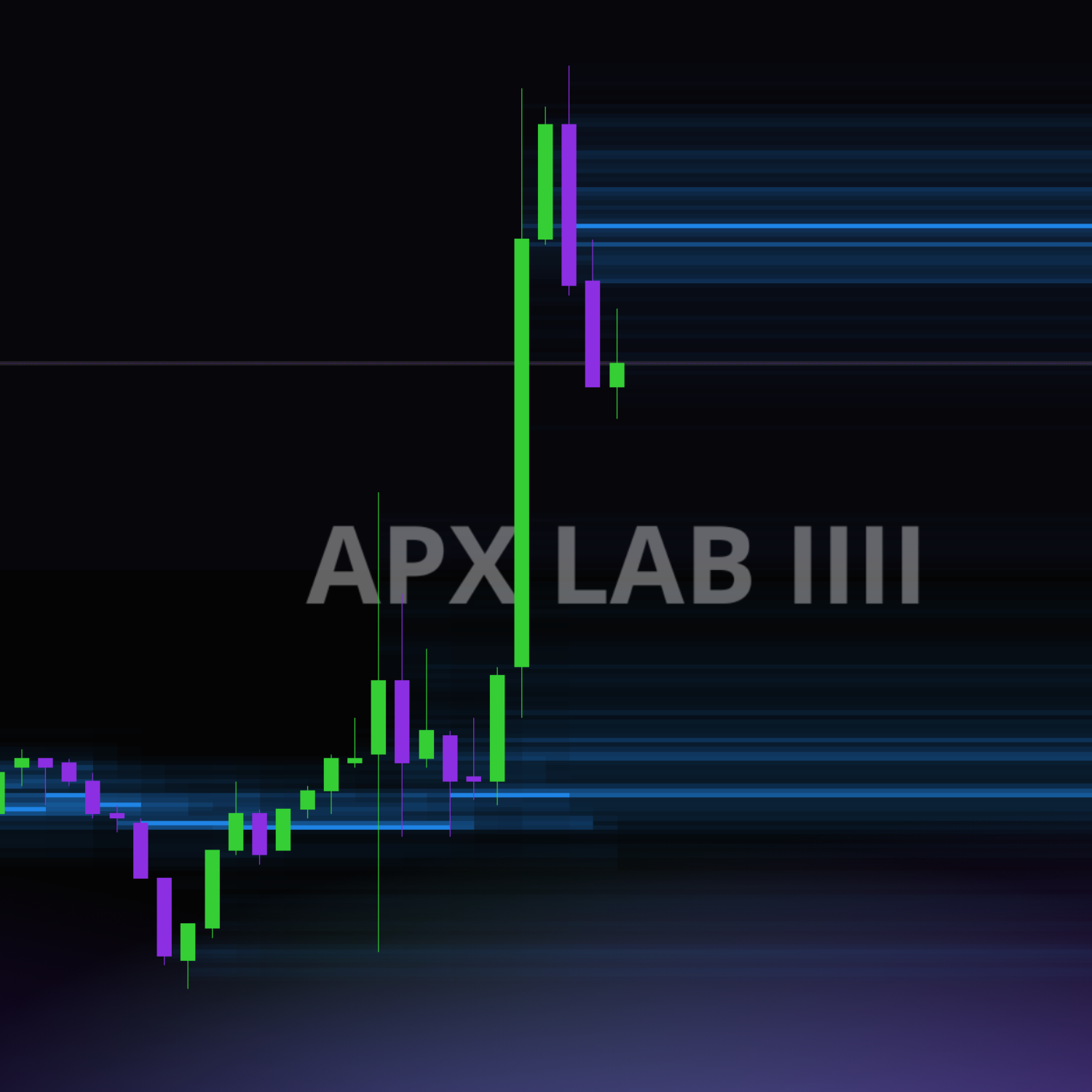APX Heatmap [Coming Soon]