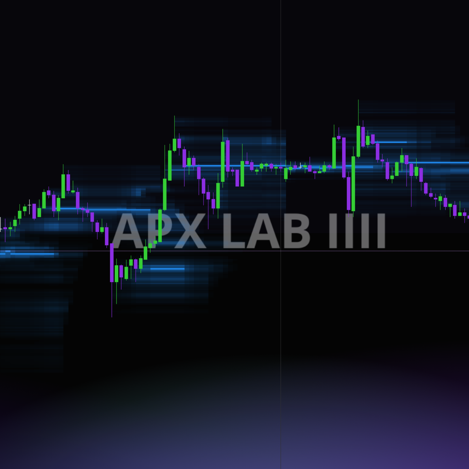 APX Heatmap [Coming Soon]