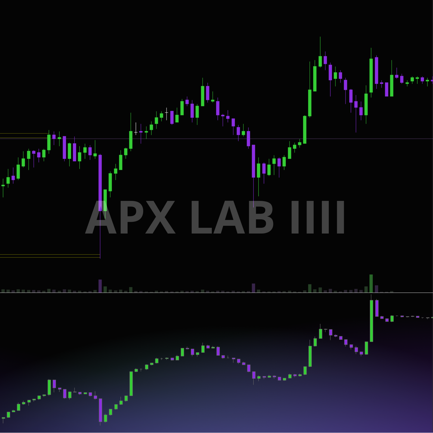 APX Cumulative Delta [Coming Soon]