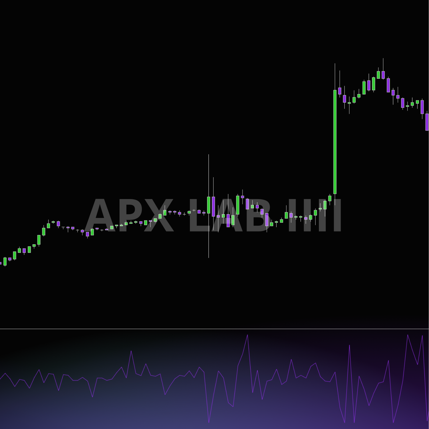 APX Tick Acceleration